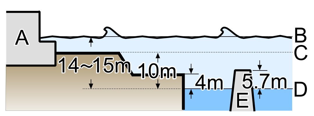 Schema di elevazione della centrale nucleare di Fukushima.