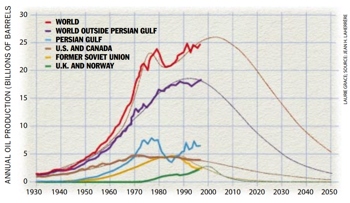 immagini/the-end-of-cheap-oil.png immagini/the-end-of-cheap-oil.png